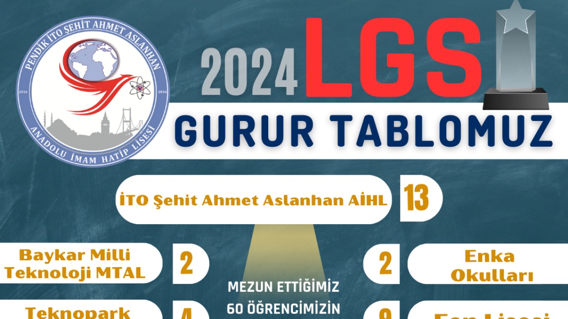 2024 LGS BAŞARI TABLOMUZ